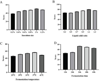 Optimization of solid-state fermented corn distillers dried grains with solubles: effects on growth performance and tissue morphology in broiler chickens